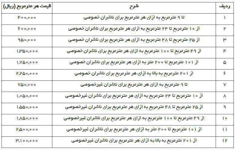 مبلغ و نحوه پرداخت اجاره غرفه سی و یکمین نمایشگاه کتاب تهران